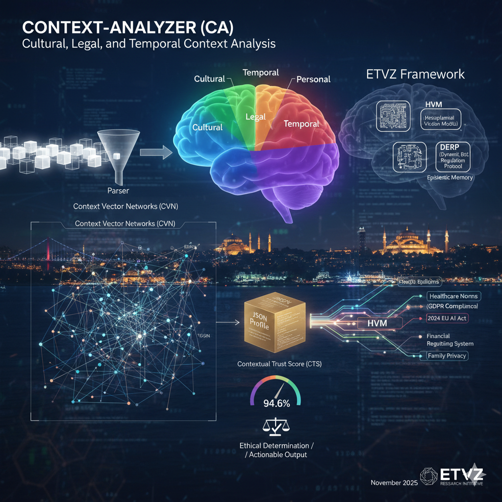 CONTEXT-ANALYZER (CA): CONTEXTUAL AWARENESS ENGINE IN ETHICS-CONSCIOUS INTELLIGENCE SYSTEMS