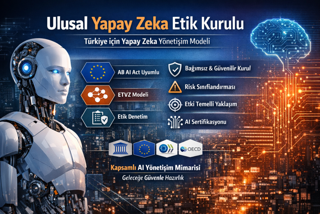 ETVZ — ETİK KURUL YÖNETİŞİM MODELİ